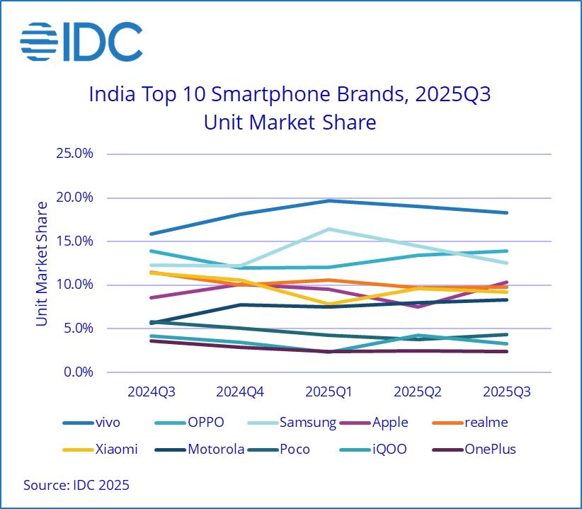 _印度三星手机工厂_三星印度制造