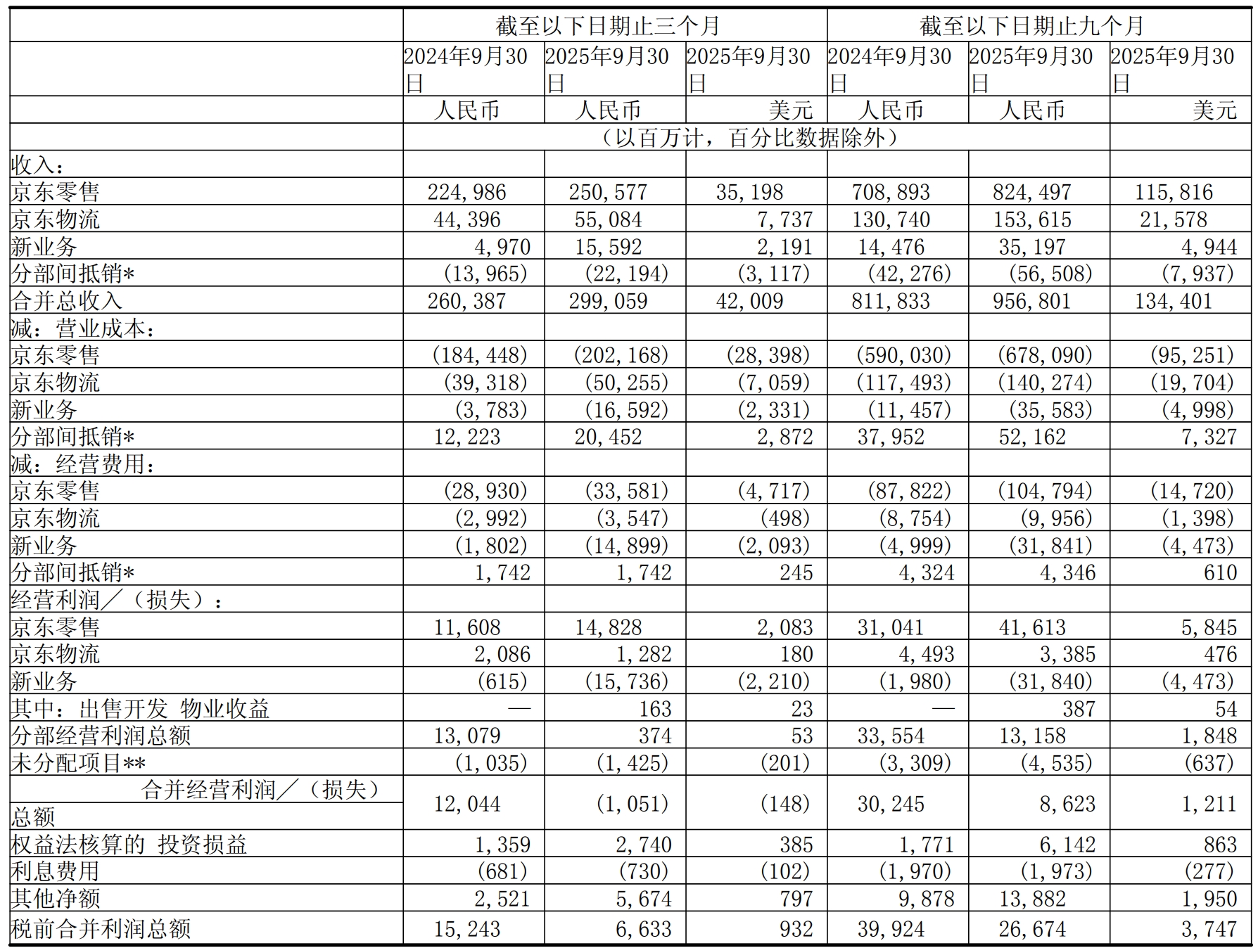 京东年度活跃用户__京东活跃度提高