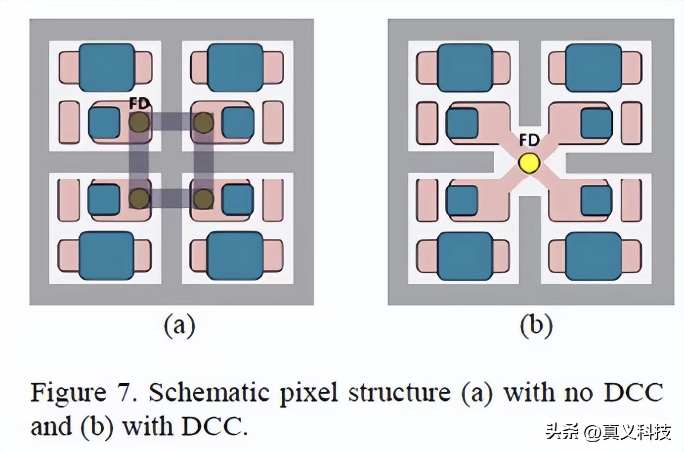 三星高像素手机_三星像素排布_