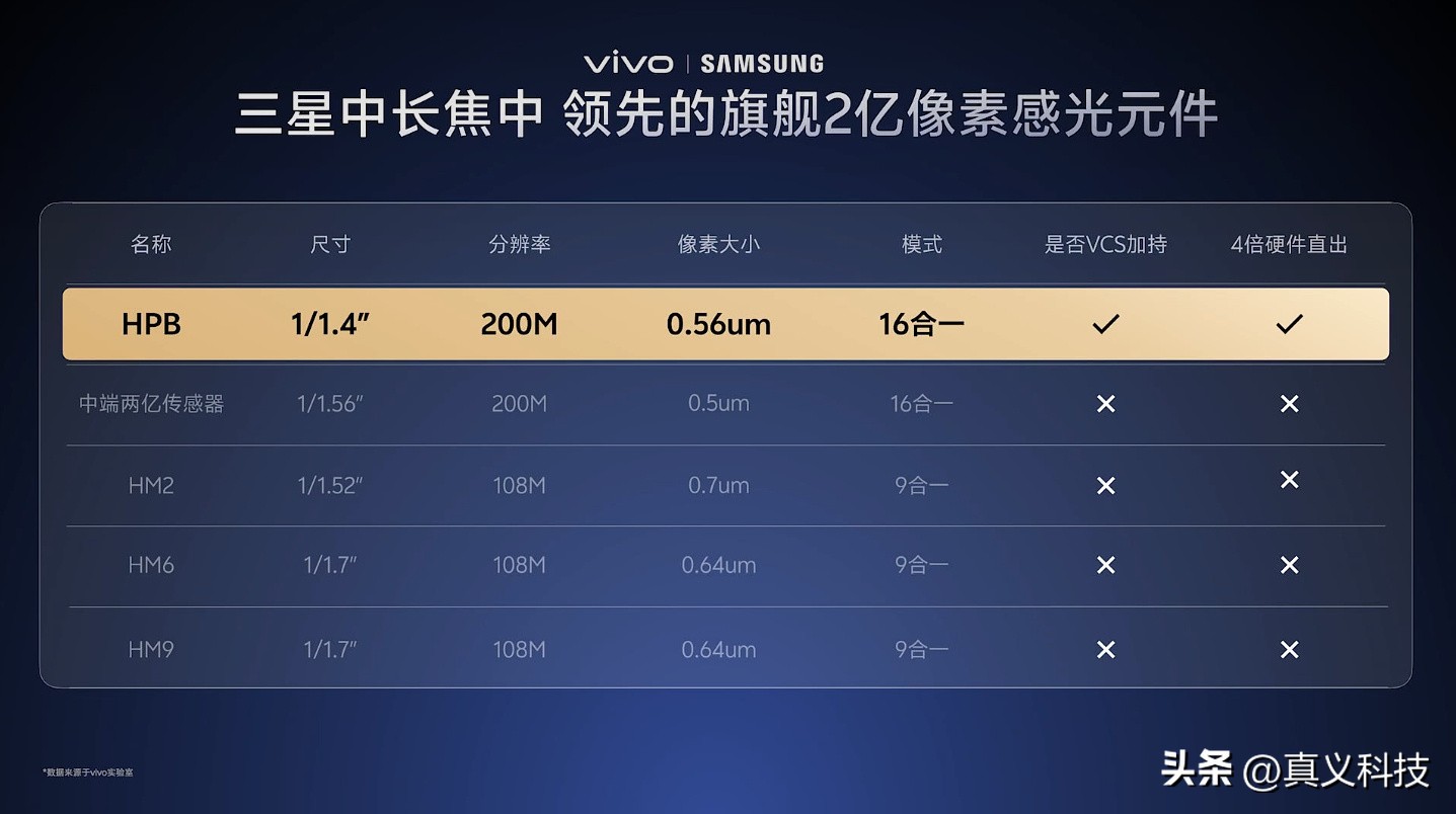 _三星像素排布_三星高像素手机