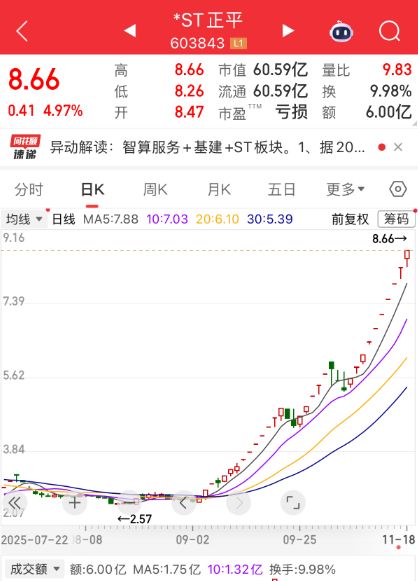 _26个涨停,603843再度停牌核查!算力领域迎重磅利好,外资重仓股出炉_26个涨停,603843再度停牌核查!算力领域迎重磅利好,外资重仓股出炉