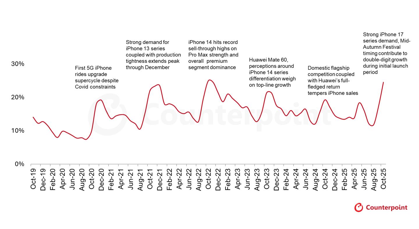 _苹果销量暴涨_苹果销量增长