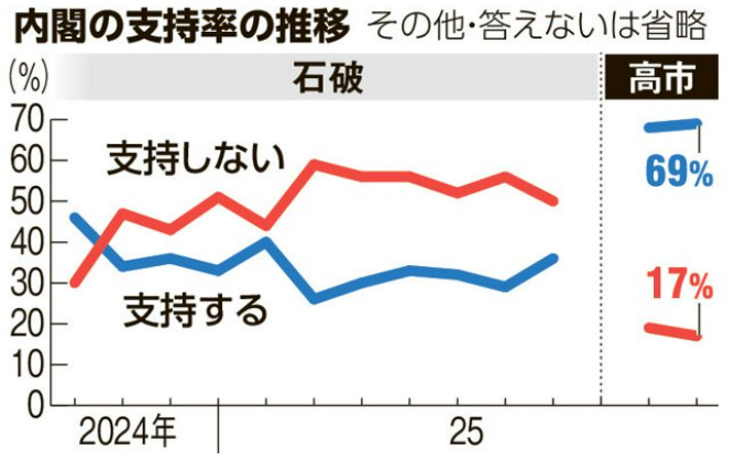 姚锦祥:日本只能被“打服”吗?“搞事早苗”们总给人这种印象_姚锦祥:日本只能被“打服”吗?“搞事早苗”们总给人这种印象_