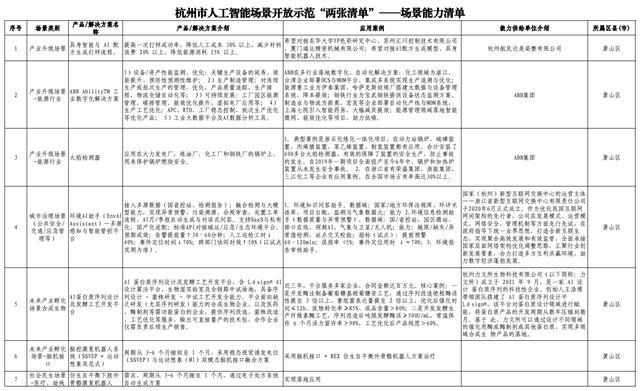 杭州发“AI开源政策包”!千万级补贴、“喂饭级”场景清单、中国最大开源社区“大本营”就位__杭州发“AI开源政策包”!千万级补贴、“喂饭级”场景清单、中国最大开源社区“大本营”就位