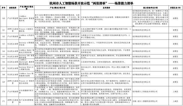_杭州发“AI开源政策包”!千万级补贴、“喂饭级”场景清单、中国最大开源社区“大本营”就位_杭州发“AI开源政策包”!千万级补贴、“喂饭级”场景清单、中国最大开源社区“大本营”就位