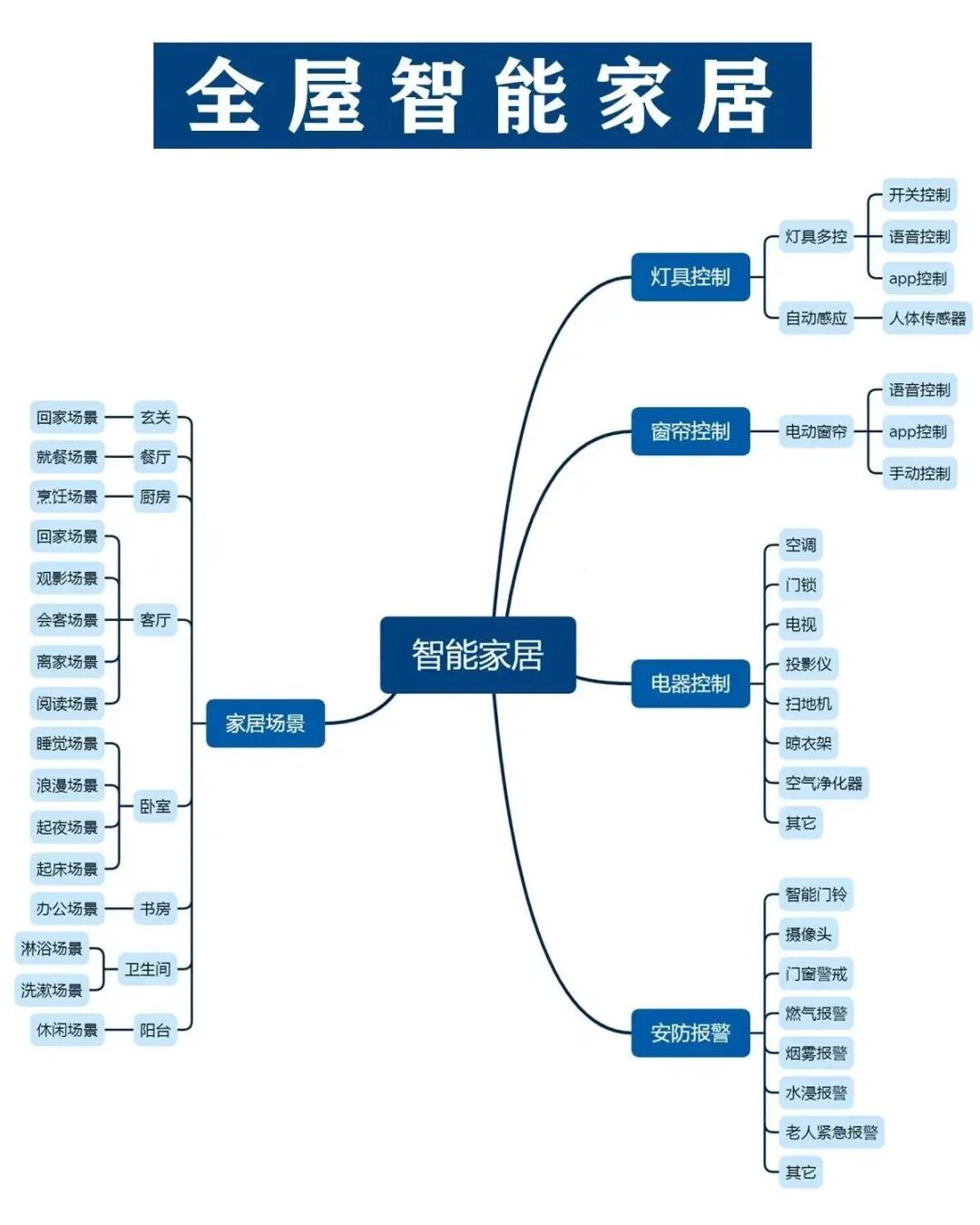 幸亏听劝了!晒晒当初多花2万块做的设计,入住后才知道有多实用__幸亏听劝了!晒晒当初多花2万块做的设计,入住后才知道有多实用