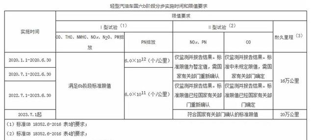 国七汽油全面推行!老车加油会伤发动机?油价会涨?答案全在这里-有驾
