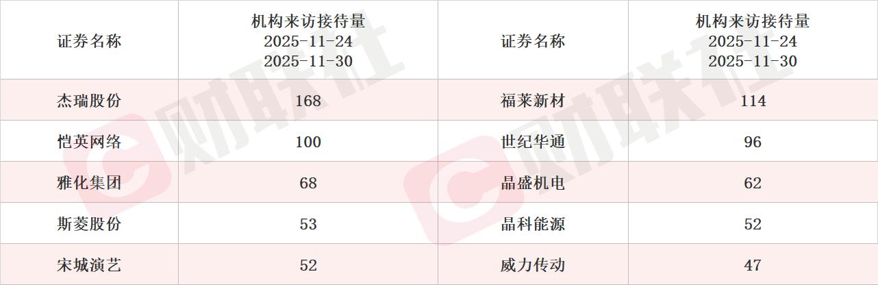 感知端的技术__感知端的技术包括哪一些
