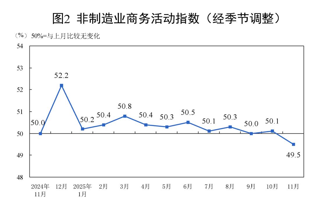 产需两端均有改善,11月制造业PMI回升__产需两端均有改善,11月制造业PMI回升