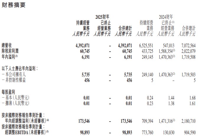 _董宇辉、孙东旭都离开了,东方甄选路向何方?_董宇辉、孙东旭都离开了,东方甄选路向何方?
