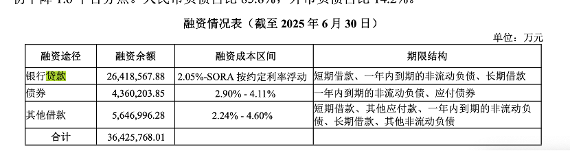 万科企业股份有限公司贷款__万科的偿债能力分析