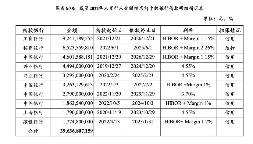 万科的偿债能力分析__万科企业股份有限公司贷款