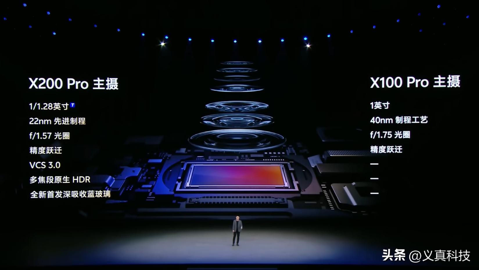 _X300 Pro和Find X9 Pro选哪个?蓝厂已不复当年X100 Pro之碾压实力_X300 Pro和Find X9 Pro选哪个?蓝厂已不复当年X100 Pro之碾压实力