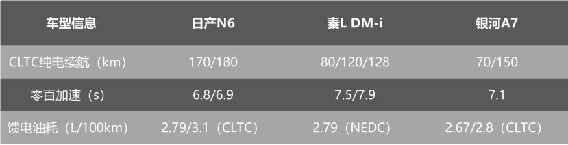 日产油耗高怎么解决__日产汽车耗油量是多少
