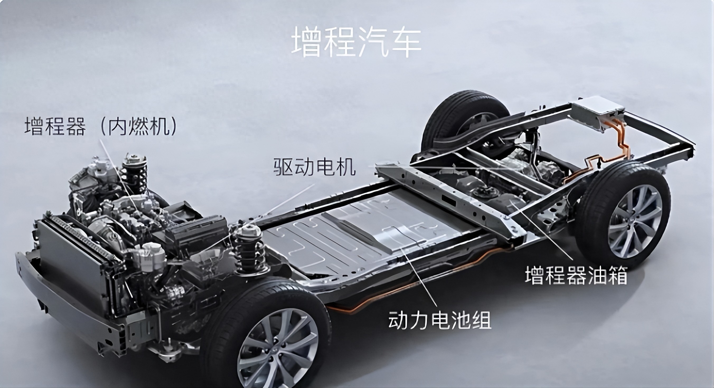 纯电车企几乎集体倒戈!如今再看增程、插混,并非“开科技倒车”__纯电车企几乎集体倒戈!如今再看增程、插混,并非“开科技倒车”