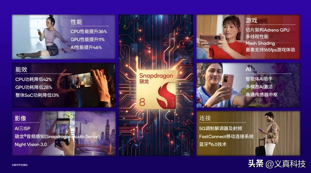 骁龙处理器迭代_骁龙换代_