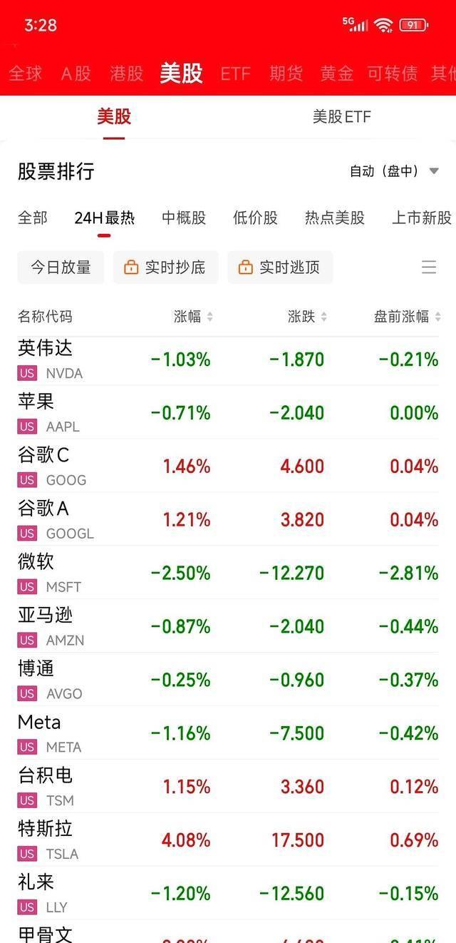 特斯拉逆市上扬:白宫机器人计划成市场焦点-有驾