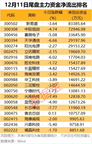 主力资金净流出股价大涨_流出主力净资股金超资金怎么办_