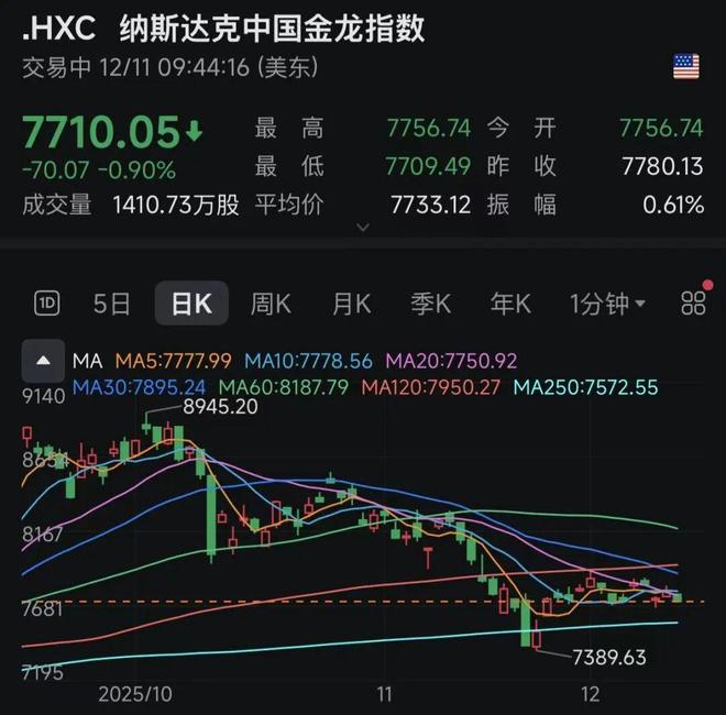 美股下跌黄金上涨_美国降息黄金会不会涨_