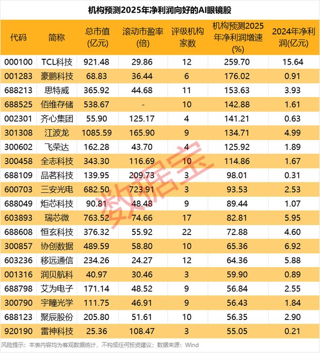 眼镜行业股票_眼镜行业龙头股票_