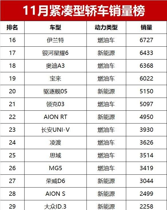 10万块，买了一台让全球车企坐立不安的“游戏规则改写者”-有驾