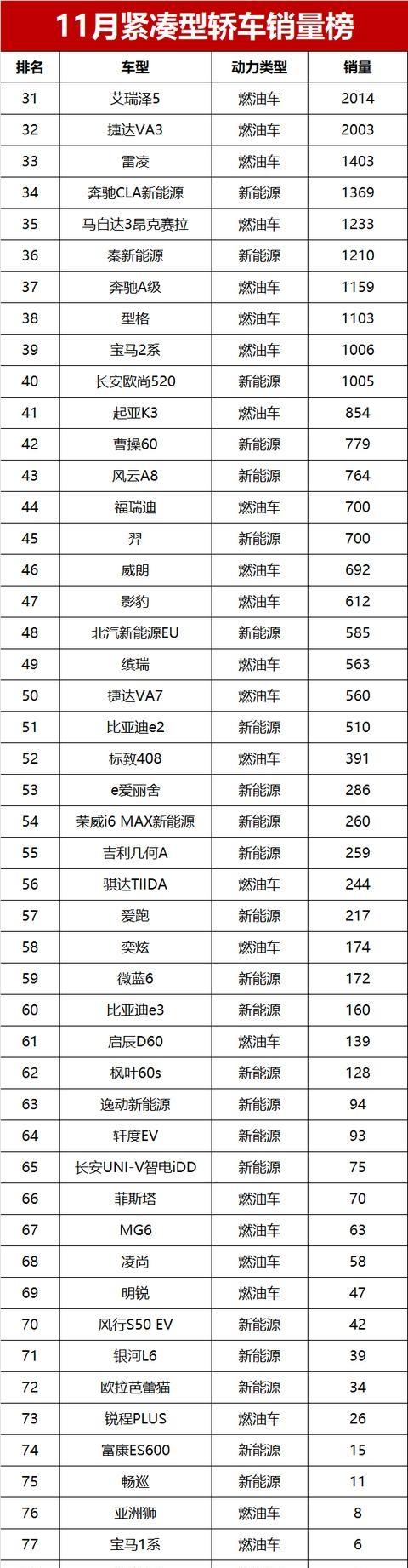 10万块，买了一台让全球车企坐立不安的“游戏规则改写者”-有驾