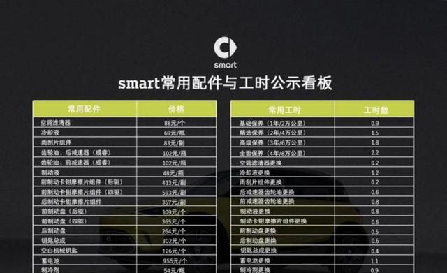 市场监管总局拟禁止汽车生产者及零配件企业价格串通，细化价格行为规范，推动全流程价格管理和公平定价制度-有驾