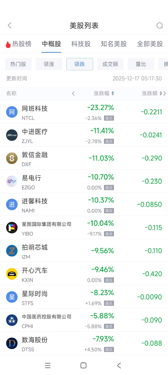 拼多多股票跌__为什么a股天天跌美股天天涨